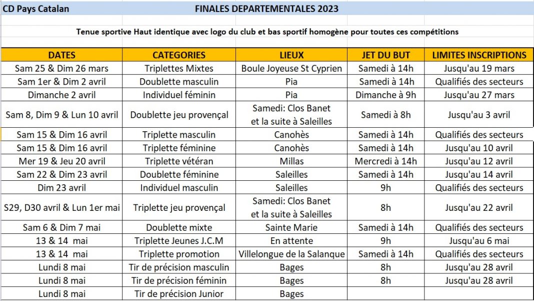 Finales départementales 2023 | Petanque Catalane