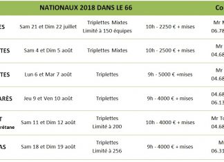 Nationaux dans le 66
