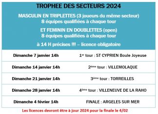 Trophée des secteurs 2024