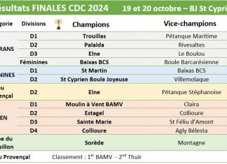 Résultats CDC 2024 Finales départementales des interclubs les 26 et 27 octobre à St Cyprien BJ.