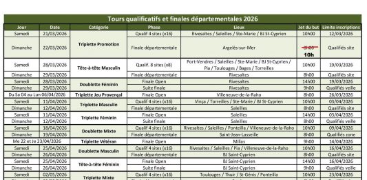 Inscriptions Qualifs et finales open